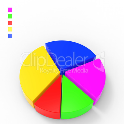 Pie Chart Indicates Business Graph And Charts