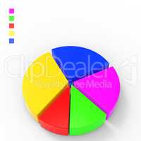Pie Chart Indicates Business Graph And Charts