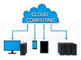 Cloud Computing Network Represents World Wide Web And Internet