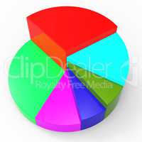 Pie Chart Indicates Data Investment And Trend