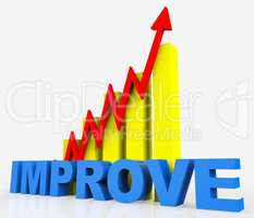 Improve Graph Indicates Improvement Plan And Data