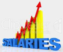 Increase Salaries Shows Financial Report And Develop