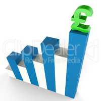 Pound Gain Shows Financial Report And Diagram
