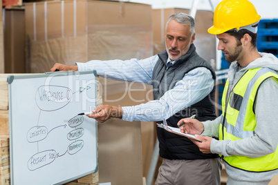 Manager and warehouse worker discussing over whiteboard