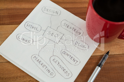 Close-up of coffee mug and business strategy plan