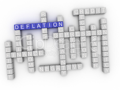 3d image Deflation word cloud concept
