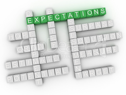 3d  Expectations word cloud concept