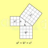 Pythagoras Pythagorean theorem