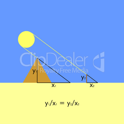 Thales theorem illustration