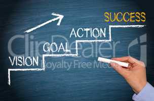 Vision, Goal, Action, Success - Business Strategy