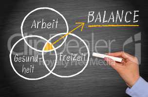 Arbeit, Freizeit, Gesundheit - Work Life Balance