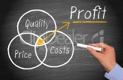 Quality, Price and Costs - Profit