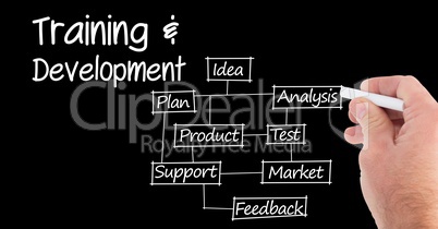 Digital composite image of hand drawing flow chart