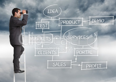 Businessman looking through binoculars while standing on the ladder with business plan concept