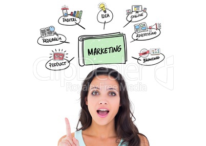 Female executive pointing at marketing concepts above her head