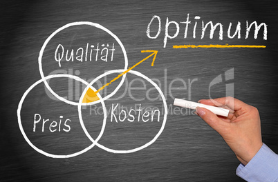 Qualität, Preis, Kosten - das Optimum - Marketing Strategie Konzept