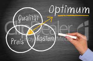 Qualität, Preis, Kosten - das Optimum - Marketing Strategie Konzept