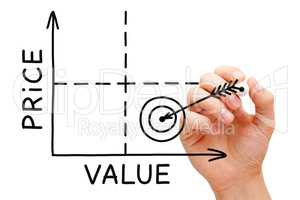 Price Value Graph Concept