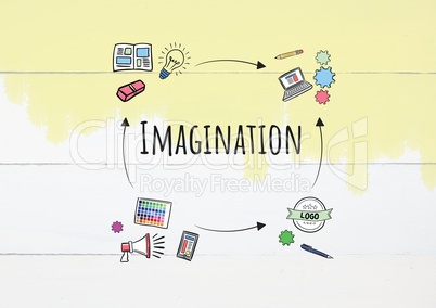 Imagination text with drawings graphics