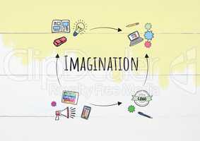 Imagination text with drawings graphics