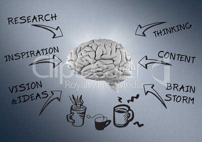 Grey brain with black business doodles and navy background