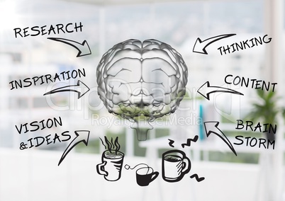 Transparent brain with black business doodles against blurry office