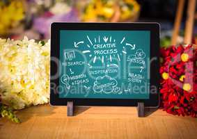 Tablet on florist table showing white design doodles against teal background