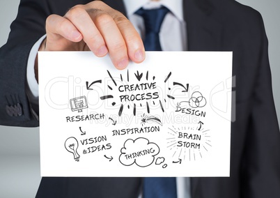 Businessman holding card with craetive process and business graphics drawings