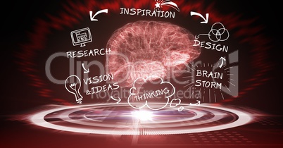 3d image of brain surrounded with various icons on dark background