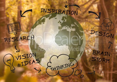 Graphic about design and 3D earth with forest background