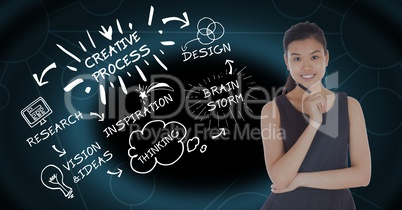 Digital composite image of thoughtful businesswoman with text