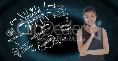 Digital composite image of thoughtful businesswoman with text