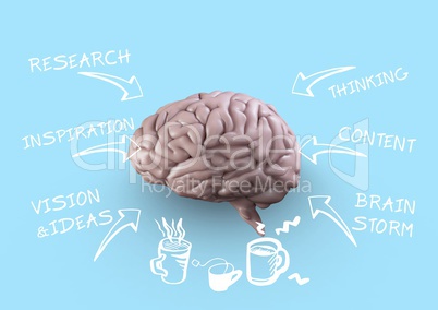 Composite image of brain and ideas words