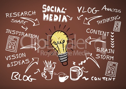 Colourful lightbulb with Social Media drawing graphics
