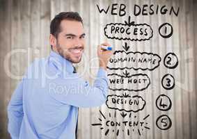 Business man with marker against website mock up and blurry wood panel