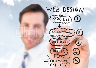 Blurry business man with marker against website mock up and sky