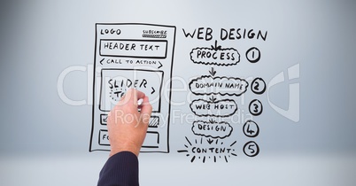 Hand drawing mock ups of website