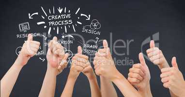 Hands showing thumbs up with creative process text by icons on board