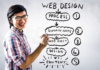 Man with marker against website mock up and white wall