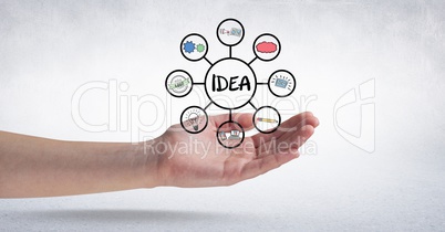 Digital composite image of hand with idea text and signs