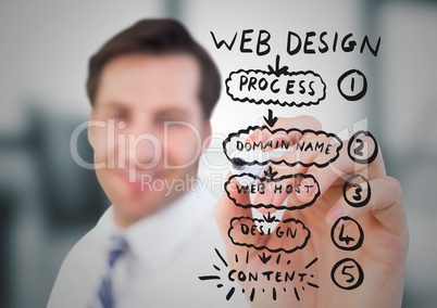 Blurry business man with marker against website mock up in blurry grey office