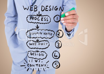 Business man mid section with marker and website mock up against cream background