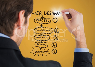 Back of business man with chalk and flare against website mock up and yellow background