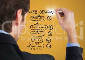 Back of business man with chalk and flare against website mock up and yellow background