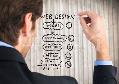 Back of business man with chalk and flare against website mock up and blurry wood panel