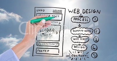 Hand drawing mock ups of websites on transparent screen