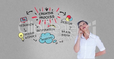 Digital composite image of businesswoman thinking by creative process graphics