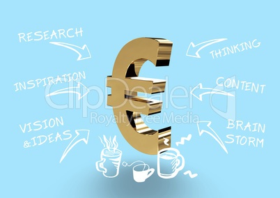 composite image of Euro and draws