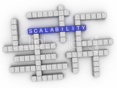 3d Scalability Concept word cloud
