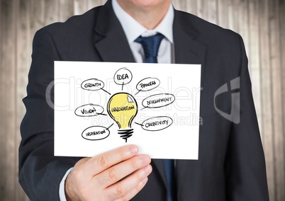 Business man with lightbulb doodles on card against blurry wood panel